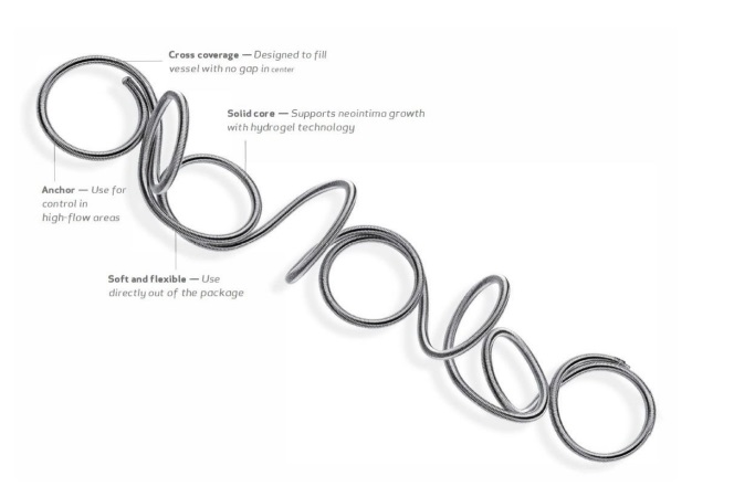 The AZUR CX Peripheral Coil System from Terumo